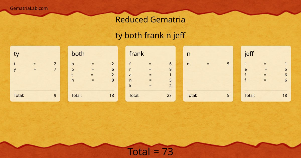 ty both frank n jeff in reduced Gematria